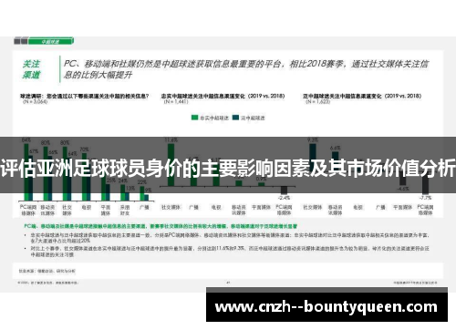 评估亚洲足球球员身价的主要影响因素及其市场价值分析