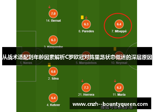 从战术适配到年龄因素解析C罗欧冠对阵里昂状态低迷的深层原因