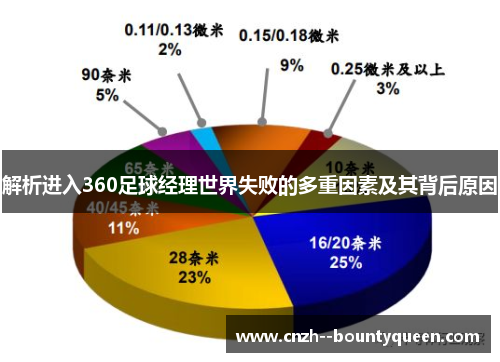 解析进入360足球经理世界失败的多重因素及其背后原因