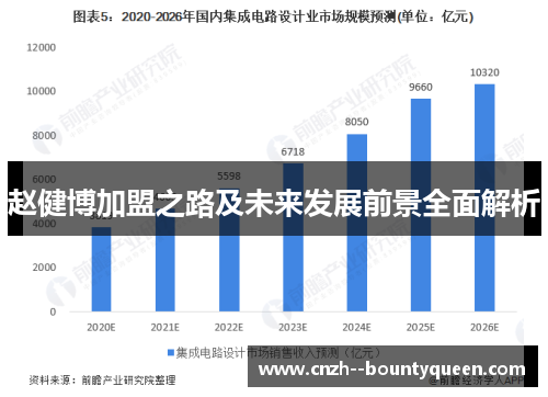 赵健博加盟之路及未来发展前景全面解析 赵健博加盟之路及未来发展前景全面解析