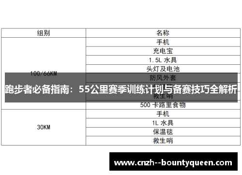 跑步者必备指南：55公里赛季训练计划与备赛技巧全解析