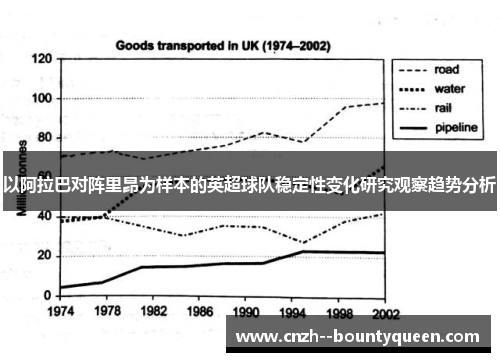以阿拉巴对阵里昂为样本的英超球队稳定性变化研究观察趋势分析