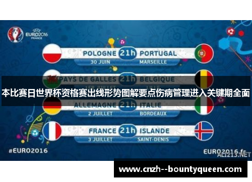 本比赛日世界杯资格赛出线形势图解要点伤病管理进入关键期全面